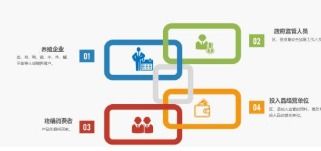 水產品質量安全追溯系統軟件設計開發解決方案